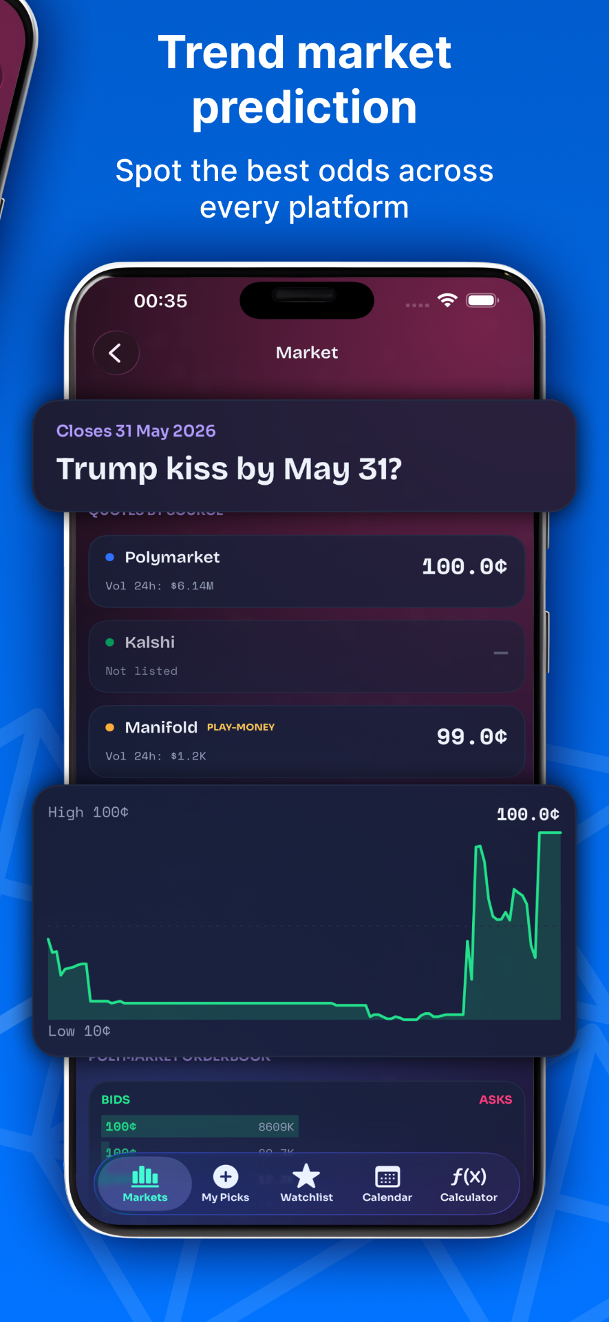 Market detail with chart & order book